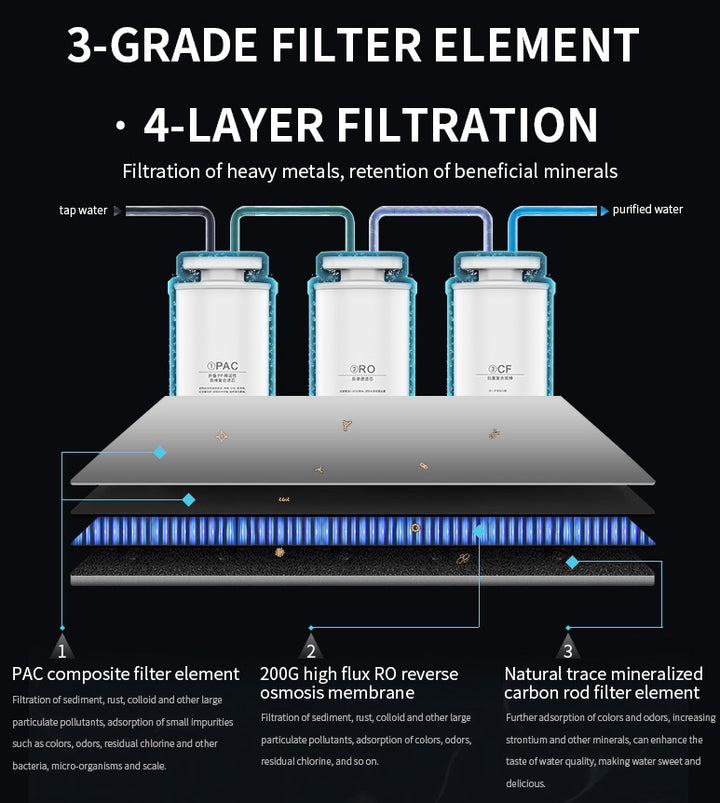 Zenii Hydrogen Water Bar Supreme  - Filtration Diagram